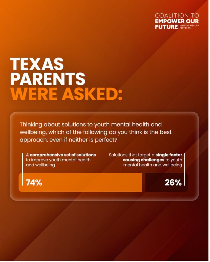 Image for the Tweet beginning: Our new poll shows that